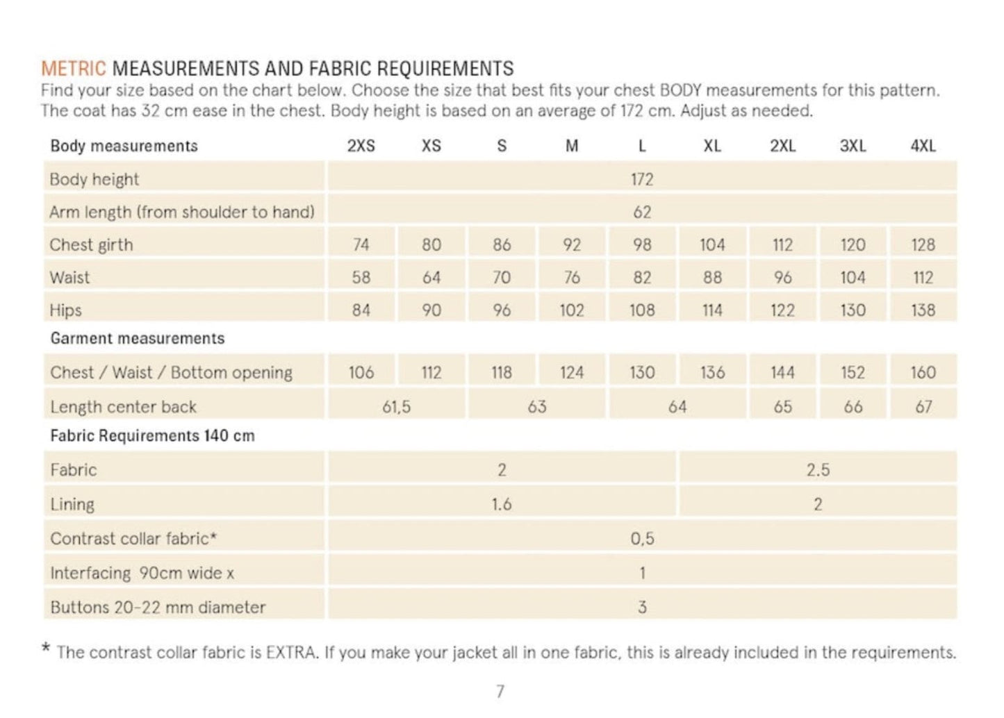 Car Coat Wardrobe by Me -