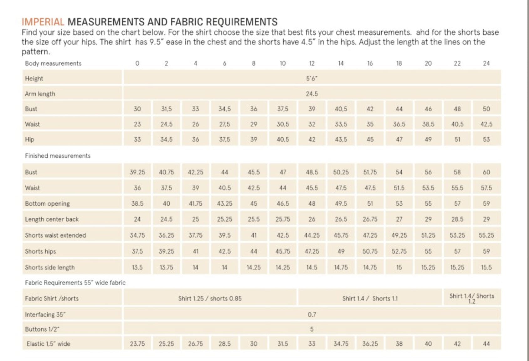 Camp Shirt & Shorts Pattern by Wardrobe by Me  -