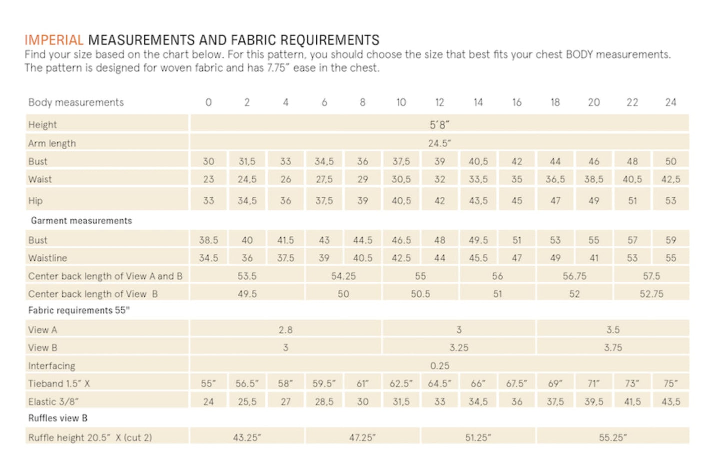 Abby Dress  Wardrobe by Me  -