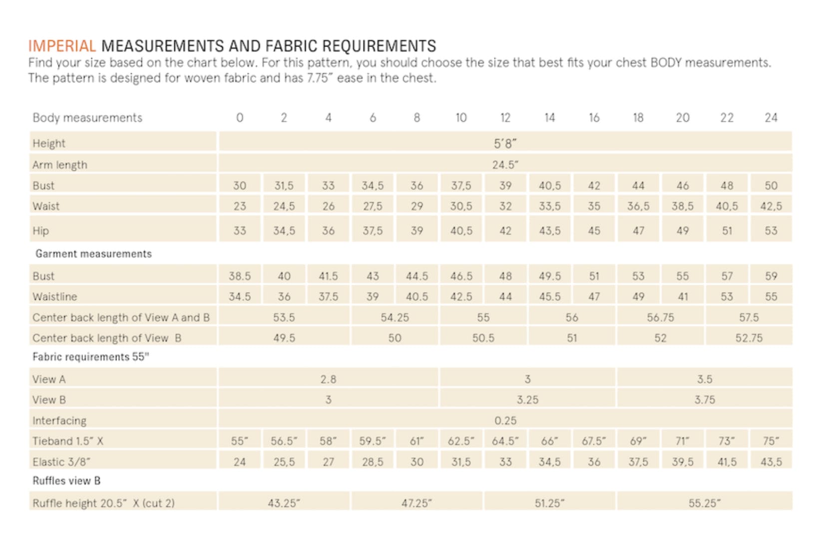 Abby Dress  Wardrobe by Me  -