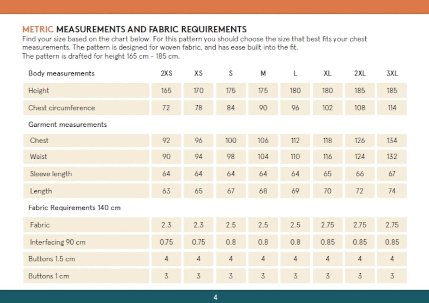 Mens Overshirt Pattern by Wardrobe by Me  -