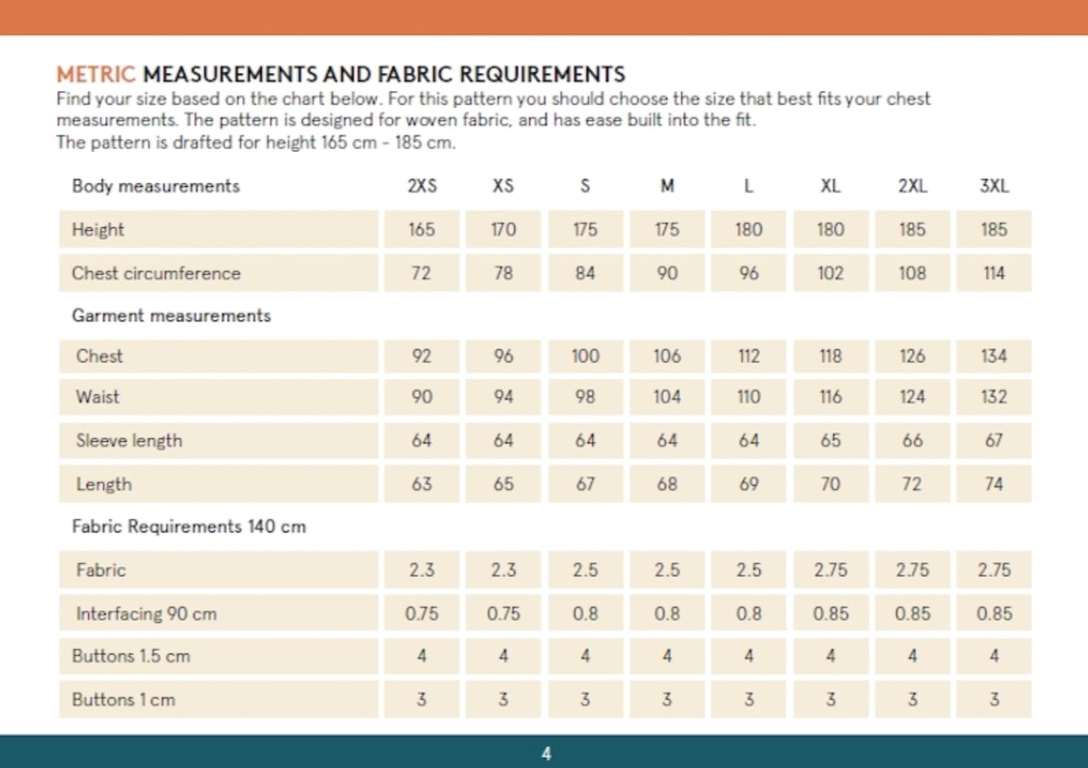 Mens Overshirt Pattern by Wardrobe by Me  -