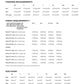 The Joa Merchant & Mills  - 